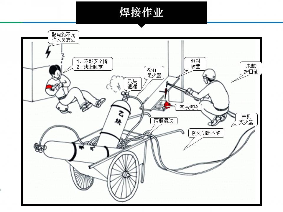 2024年安全生产月专题培训:看图找隐患活动