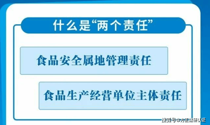 为食品安全筑建"防火墙"严格落实"一岗双责"