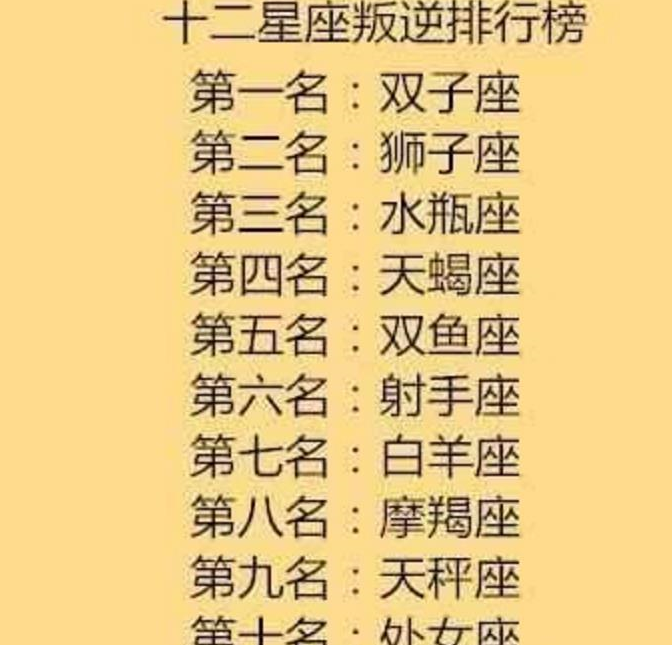 十二星座的守护神兽是?专属形容词是?叛逆排行榜是?