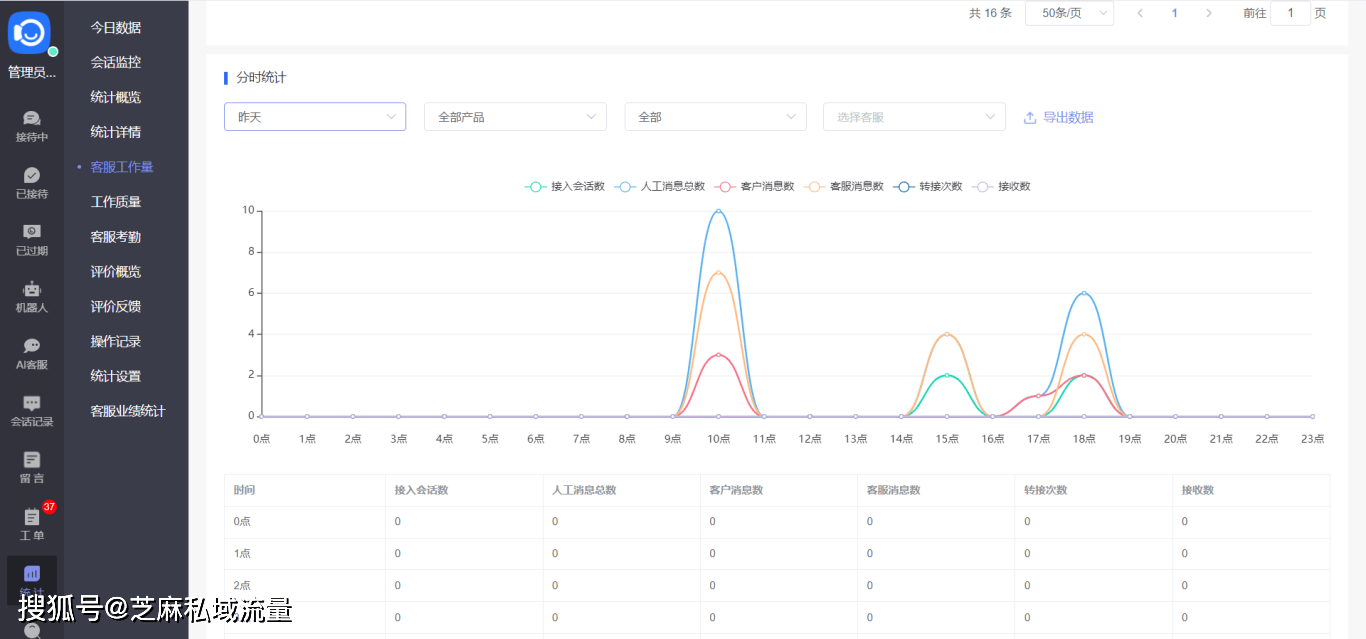 微信小程序如何实现客服功能?小程序客服功能实现方案