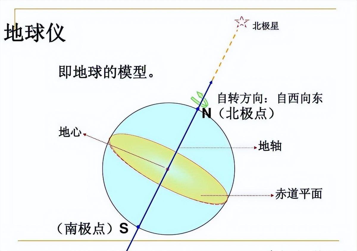 北极恒星图解读图片