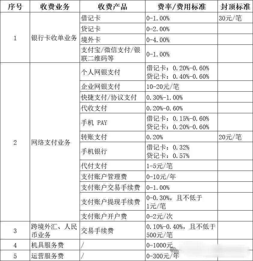 克孜勒苏柯尔克孜费率1.5%是多少钱的最新政策(2025年克孜勒苏柯尔克孜费率1528是什么意思分享)
