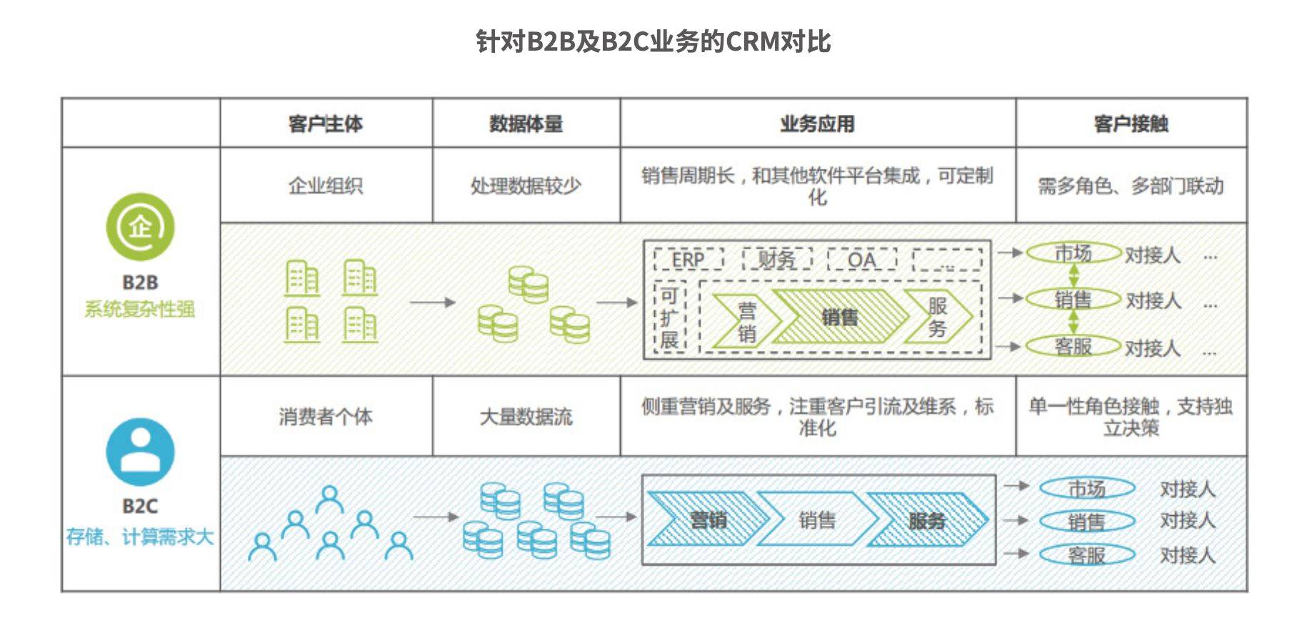 crm系统模板，crm系统入门教程