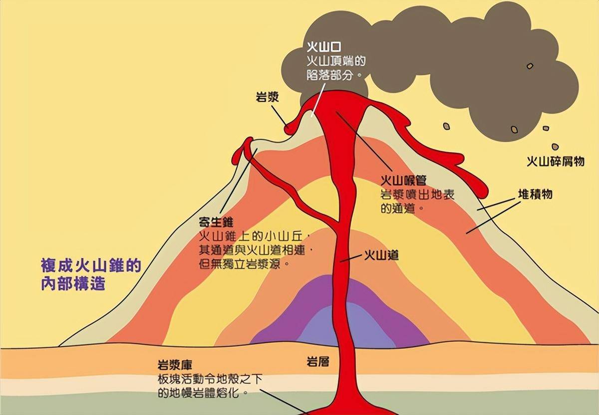 火山的种类图片