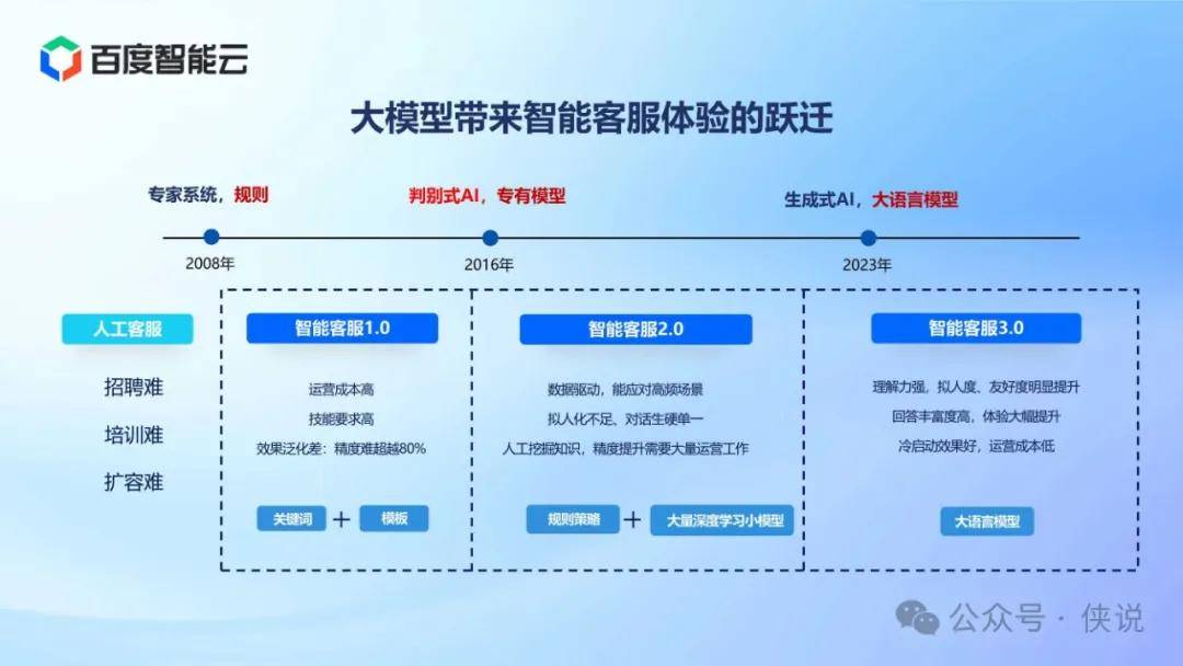 收录的概念_百度收录规则2024_收录是啥