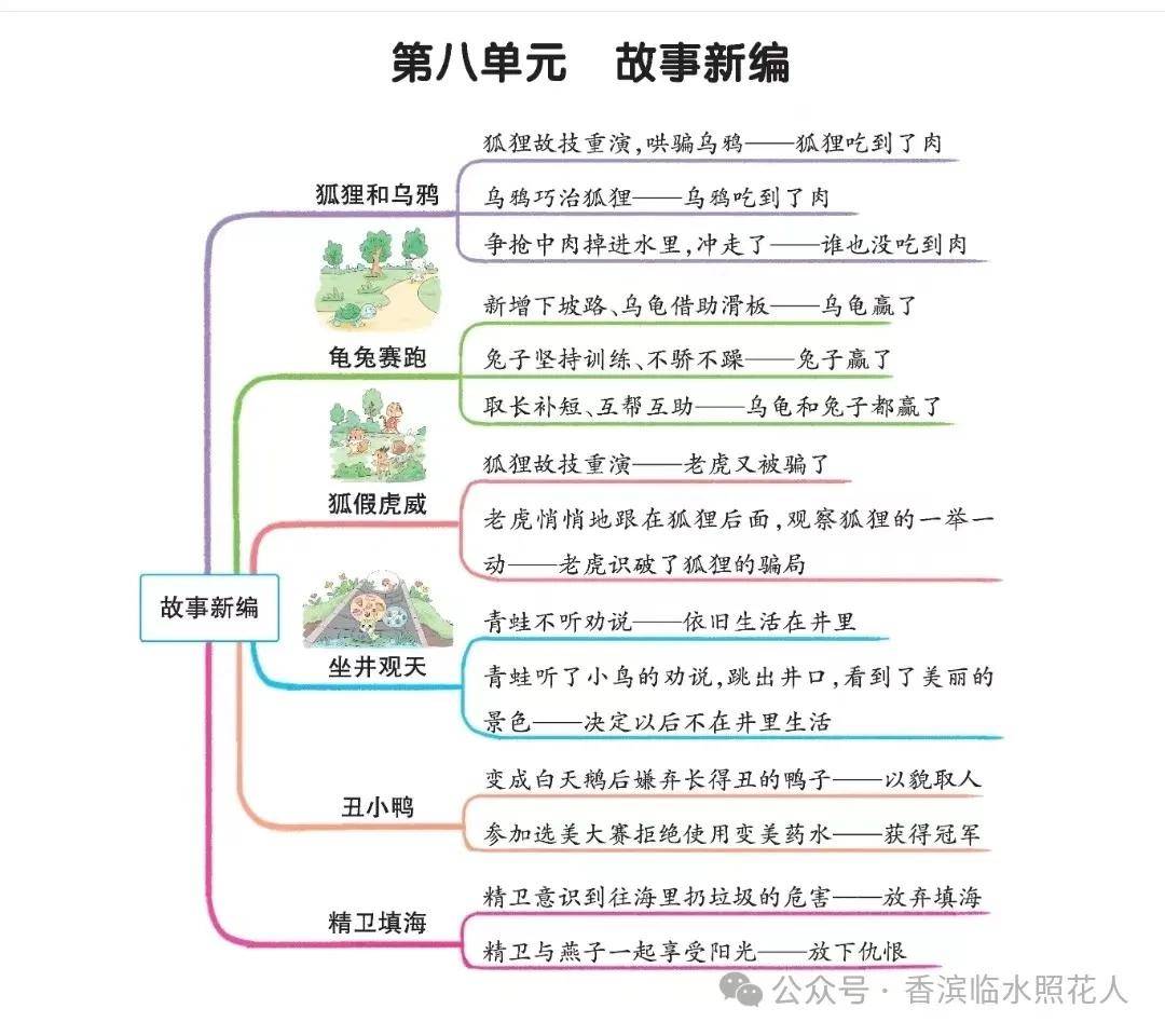 龟和兔赛跑画思维导图图片