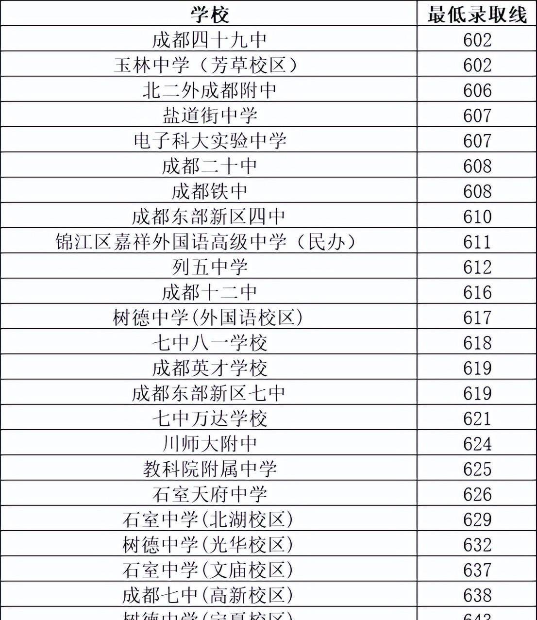 金堂中学_四川省金堂中学校_金堂中学校