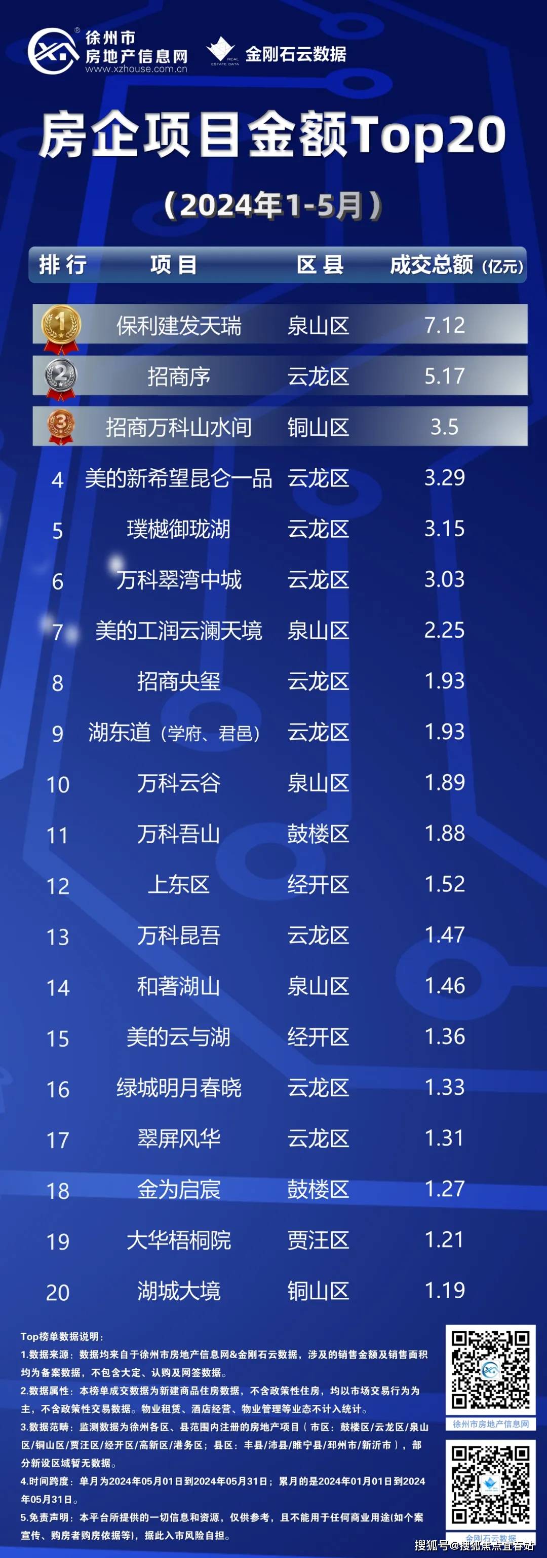 搜狐焦点宜春站