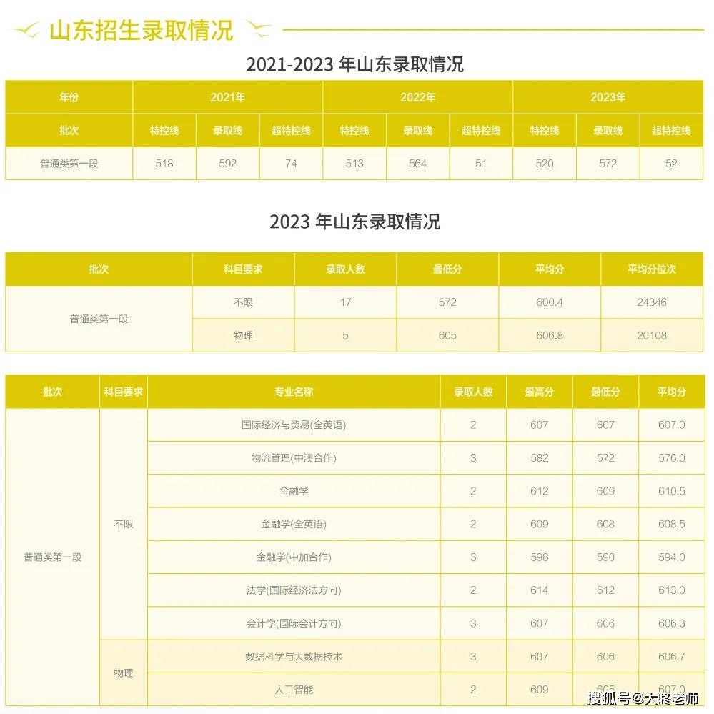 山西农业大学录取位次_山西农业2020录取分数线_2024年山西农业大学录取分数线(2024各省份录取分数线及位次排名)