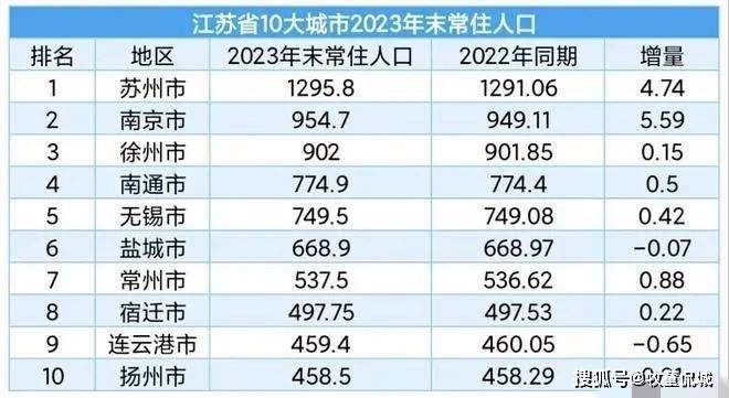 2024年扬州人口_中国数字化城市管理模式项目动态追踪及投资机遇研究报告20