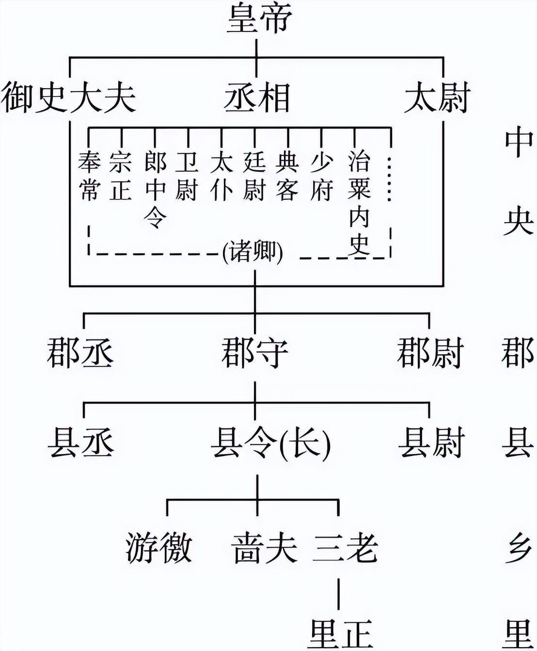 郡主是几品官