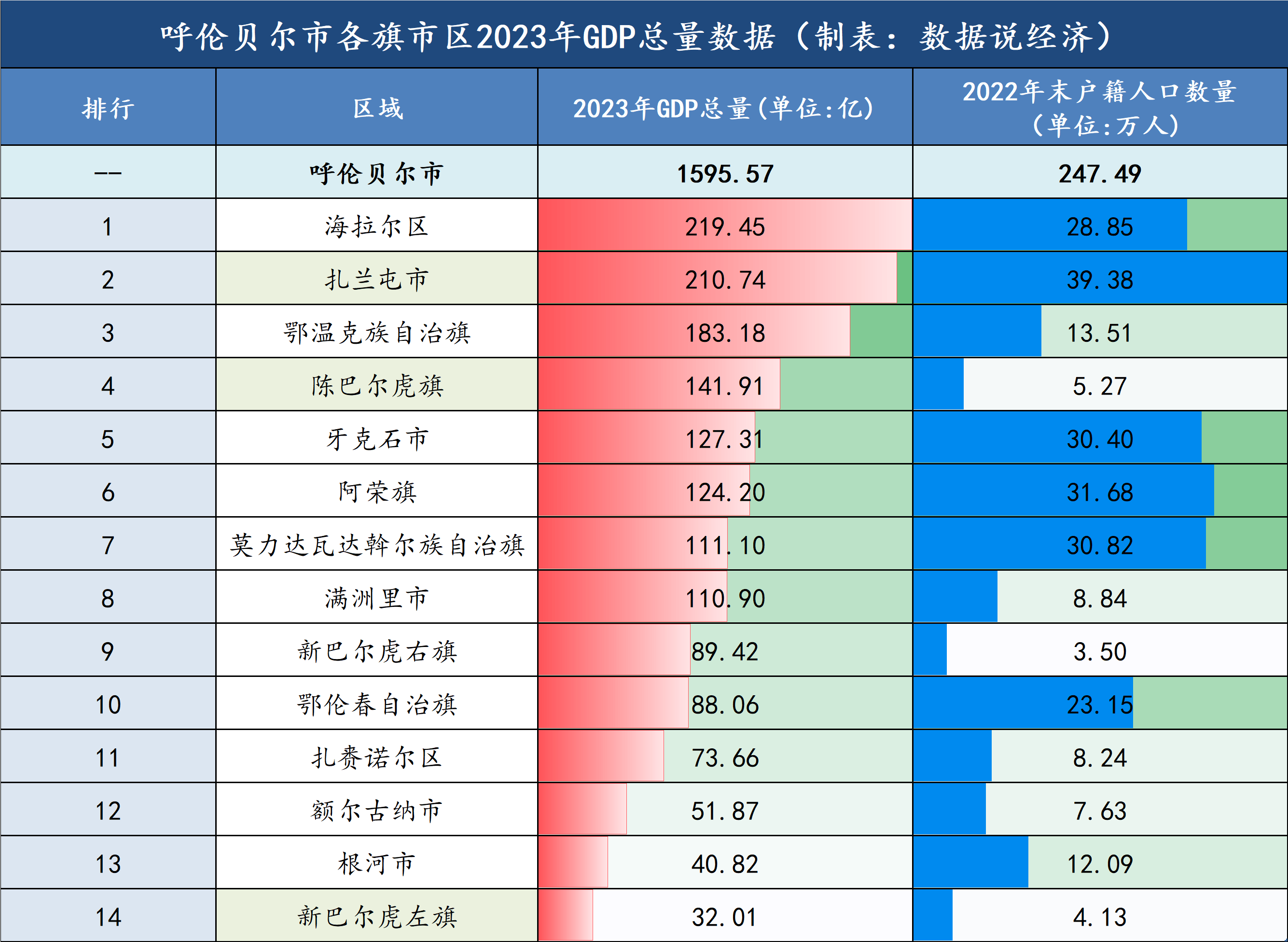 内蒙古自治区GDP图片