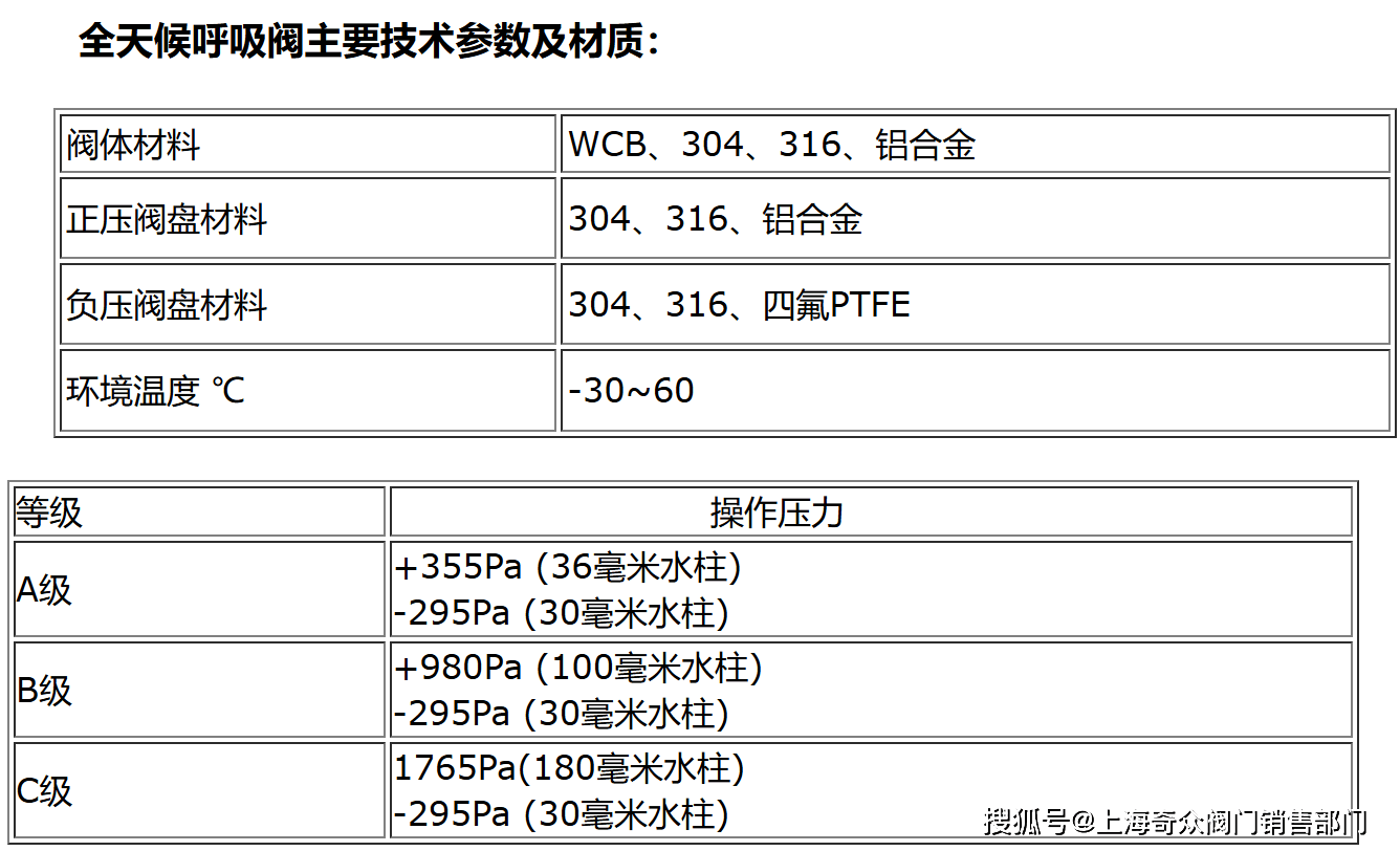 储罐呼吸阀检测标准图片