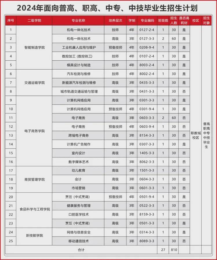 东莞技师学院招生简章图片