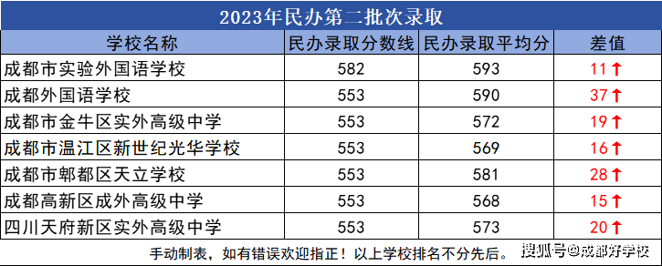 2023年成都市特殊教育学校录取分数线_2023年成都市特殊教育学校录取分数线_2023年成都市特殊教育学校录取分数线