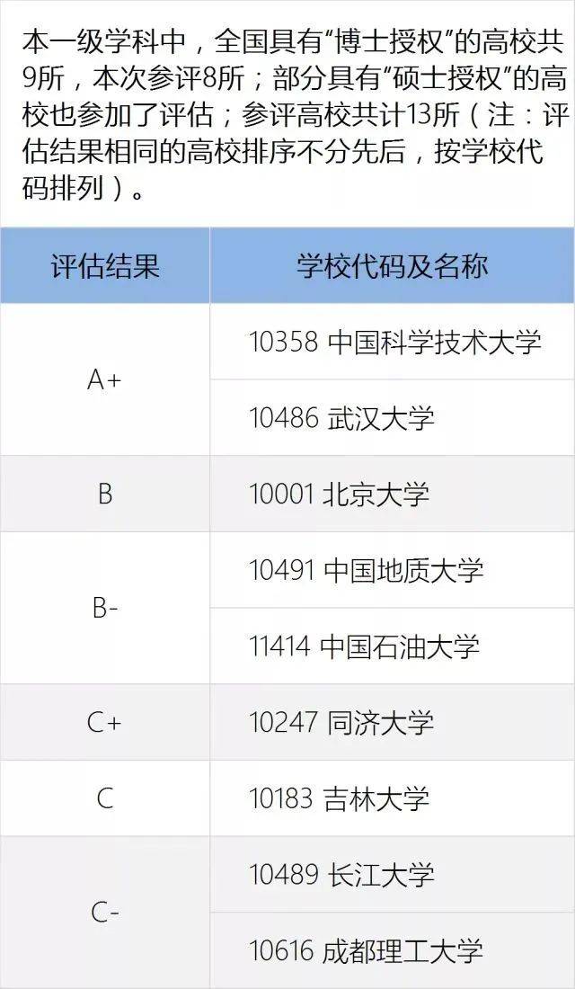 教育部医药大学排名第几(教育部医学院排名)