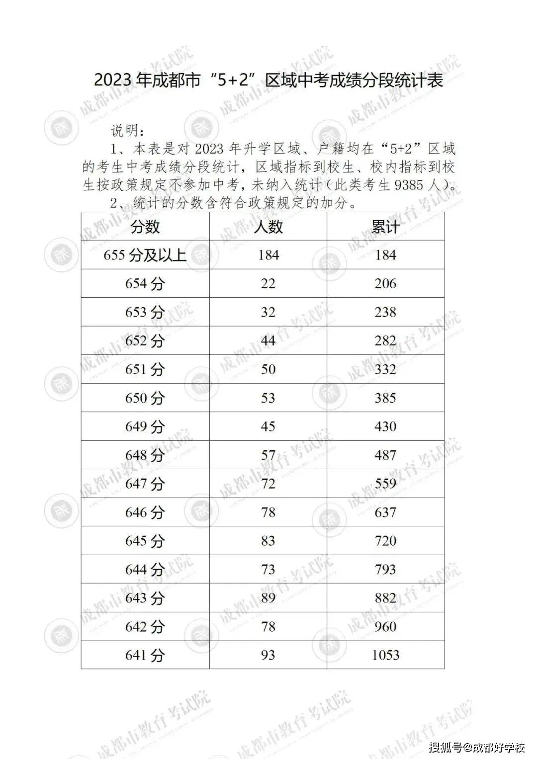 2023年成都市特殊教育学校录取分数线_2023年成都市特殊教育学校录取分数线_2023年成都市特殊教育学校录取分数线