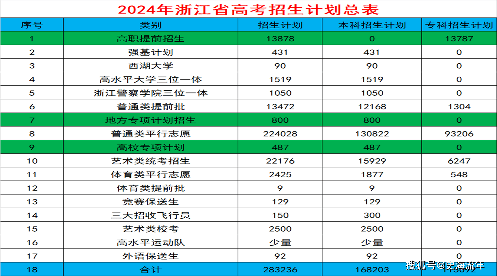 中南排名大学有几所_中南的大学排名_中南大学排名