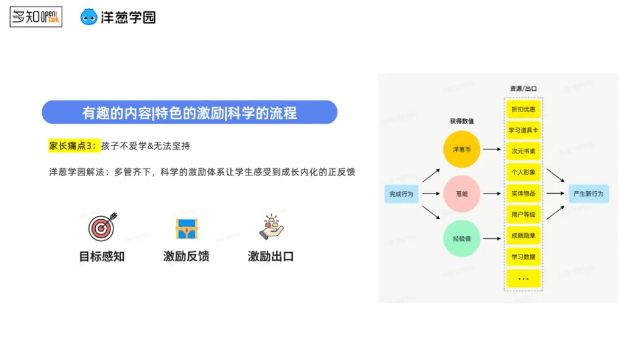 探秘教育新纪元：洋葱学园如何用AI打造智能学伴与成长伙伴？