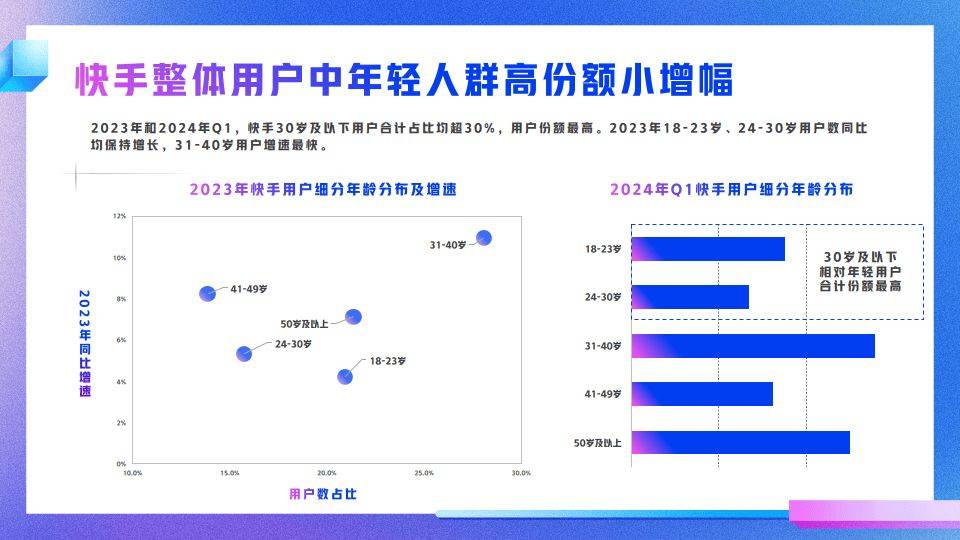 快手平台数据免费查询=快手数据查询免费 下载