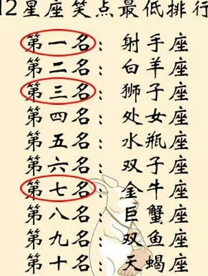喜欢别人做决定的星座排行,12星座表白成功率,笑点最低排行榜
