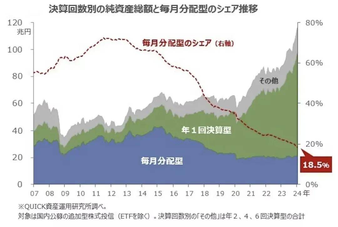 公募“东游记”：摸着日本过河