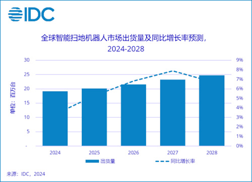 关键股东频繁套现“唱空”，石头科技增长神话破灭