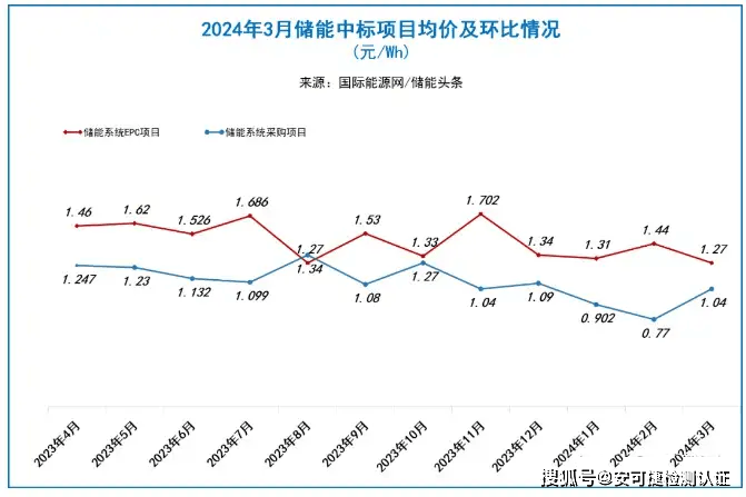 2024新式锂离子的五大关键字(图1)
