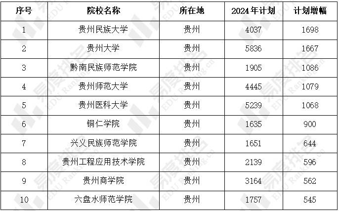 高考招生_2024年高考招生網站_高考招生日程