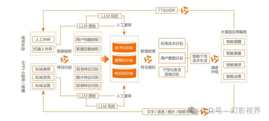 百炼成金大金融模型新篇章（2024）