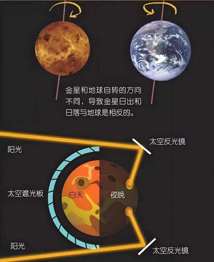 地球撞金星图片