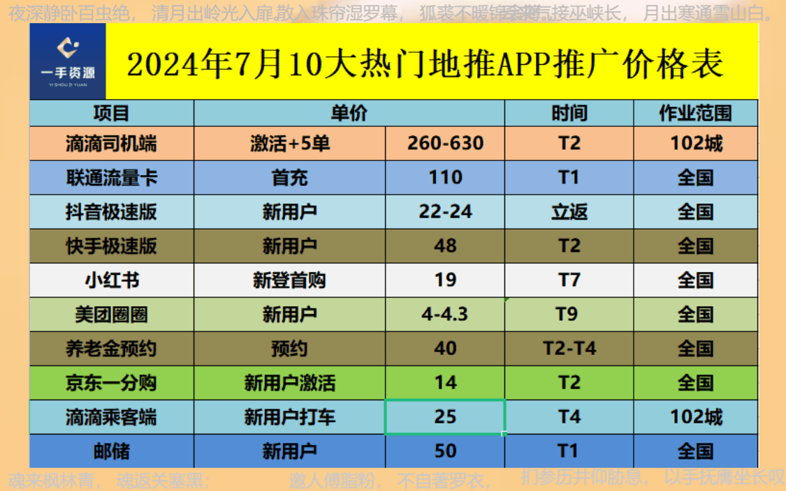 app推广拉新接单平台_app推广拉新接单平台微信群