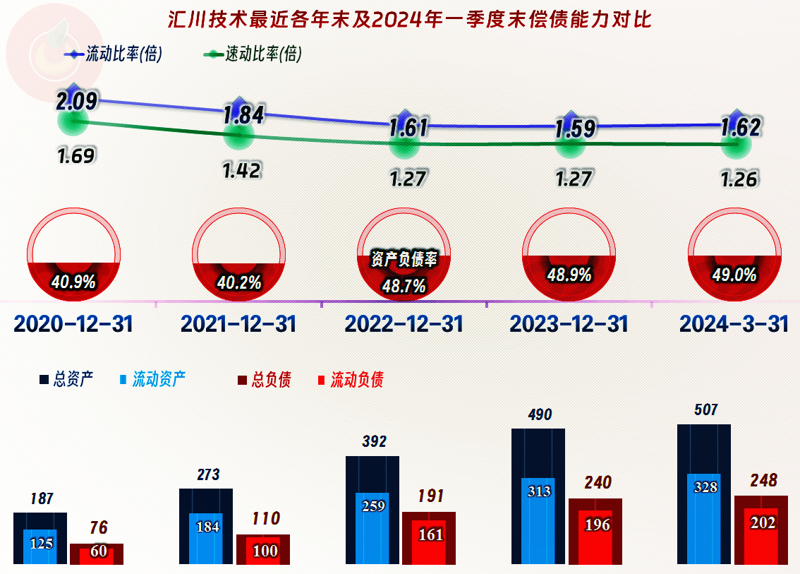 汇川技术靠新能源汽车相关业务,持续保持着较快增长的态势