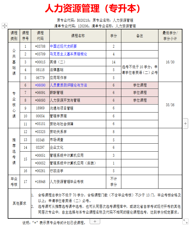 新生常年注册武汉理工大学自考人力资源管理本科报名咨询  158   2747