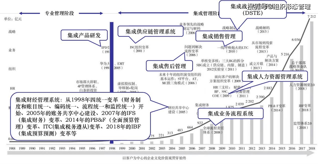 杨少杰:集成文化具有哪些内涵——5c文化模型