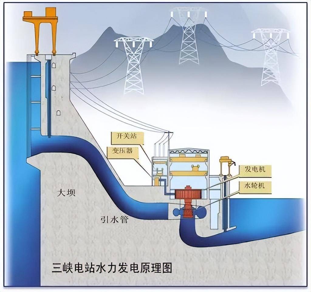 三峡大坝建成至今,已经淤积18亿吨泥沙,为何不用抽沙船把它抽走