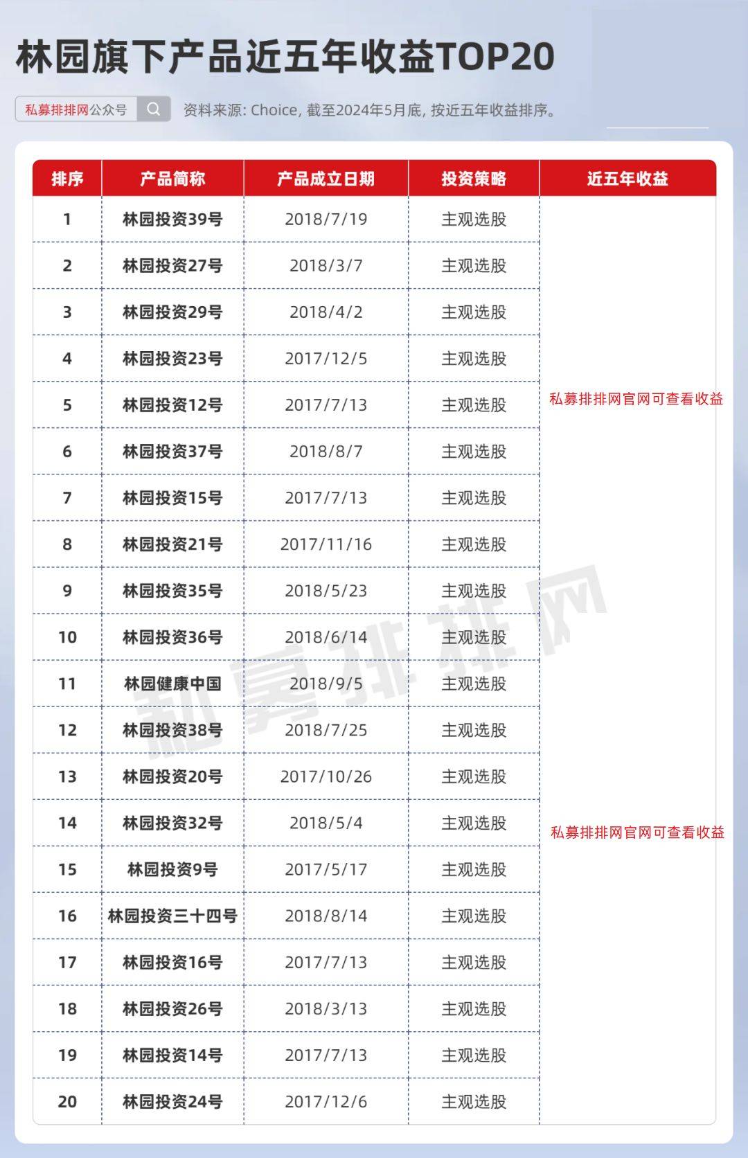 民间股神林园最新动向曝光!