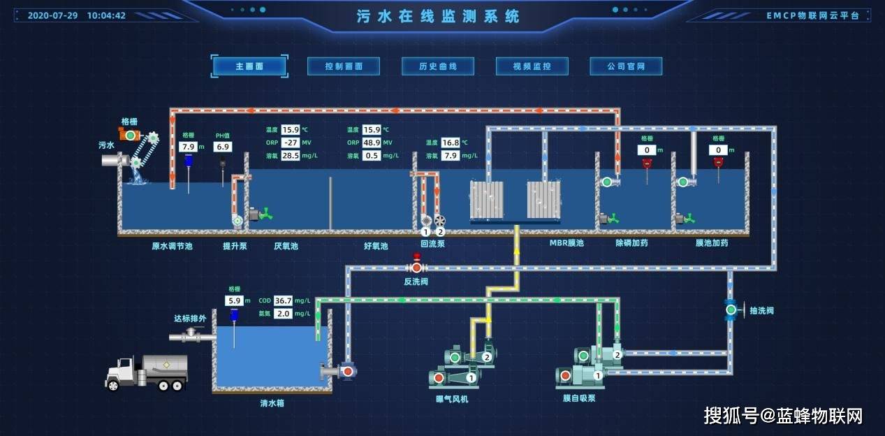 城市地下综合管廊物联网远程监控