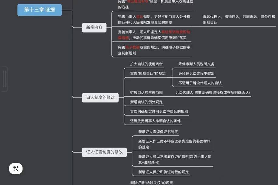 一战思维导图图片