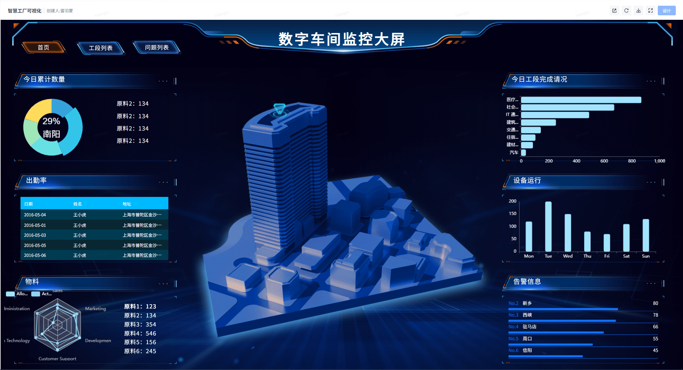 轻松拖拽,一触即发,这款专业级可视化大屏设计器,视觉盛宴,由你掌握!