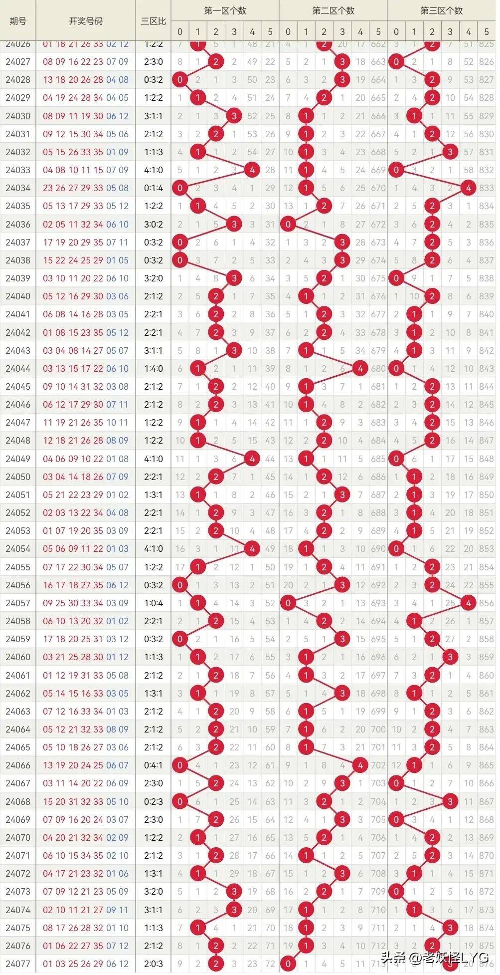 大乐透35个死规律图片