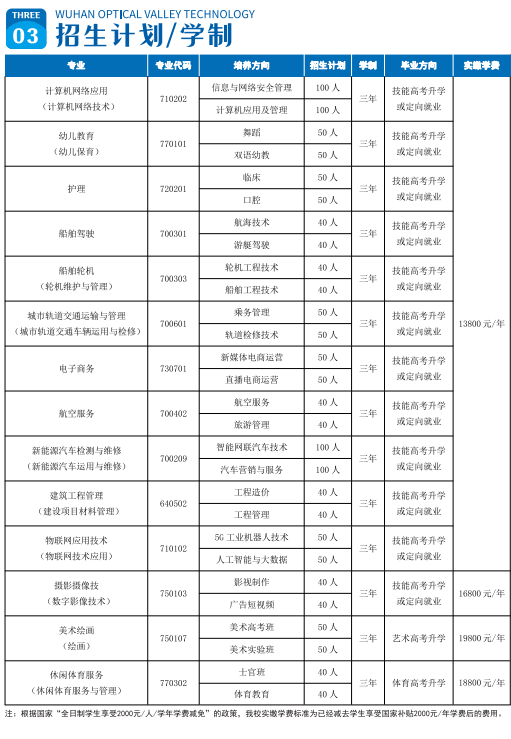 武汉光谷职业学院学费图片