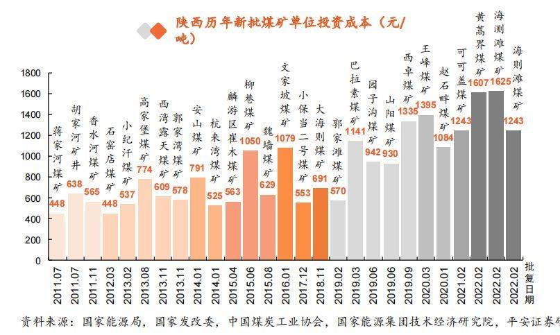 动力煤专题报告:基本面和高股息双翼驱动投资价值