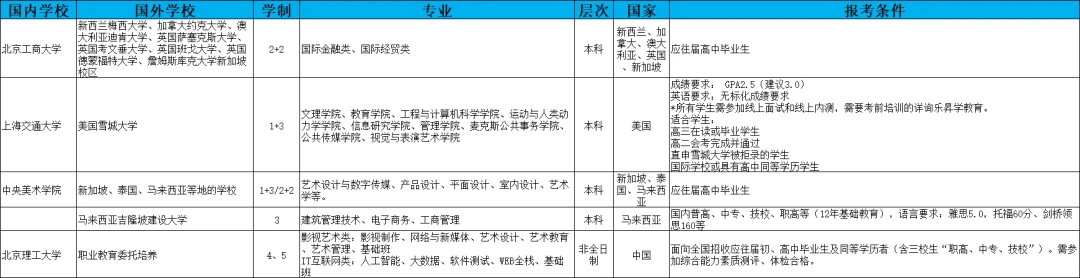 2024年高考本科之西安外国语大学英国高等教育文凭sqa3 1国际本科海外