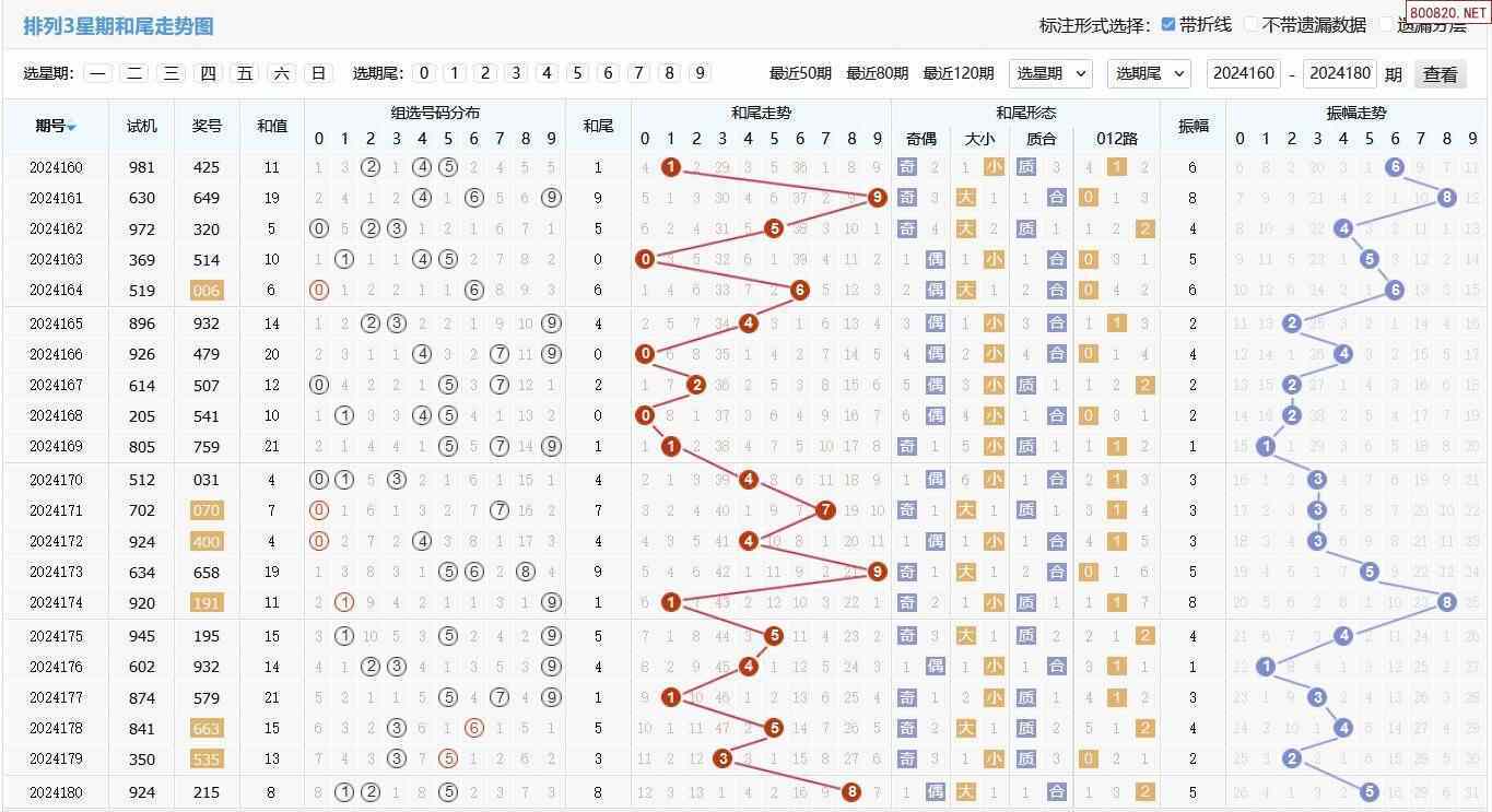 体彩排列三魔图图片