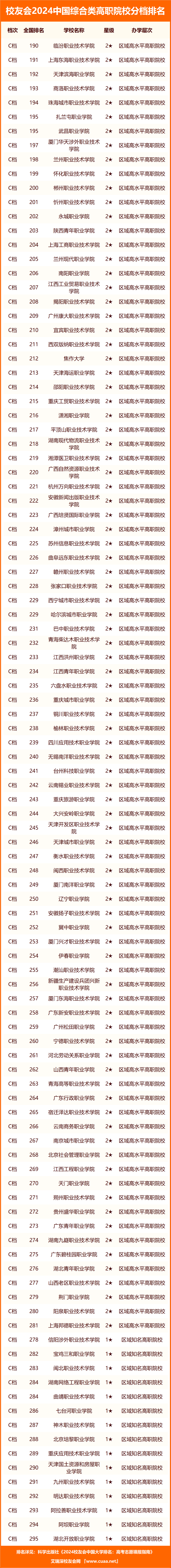 武汉职业学校排行榜图片