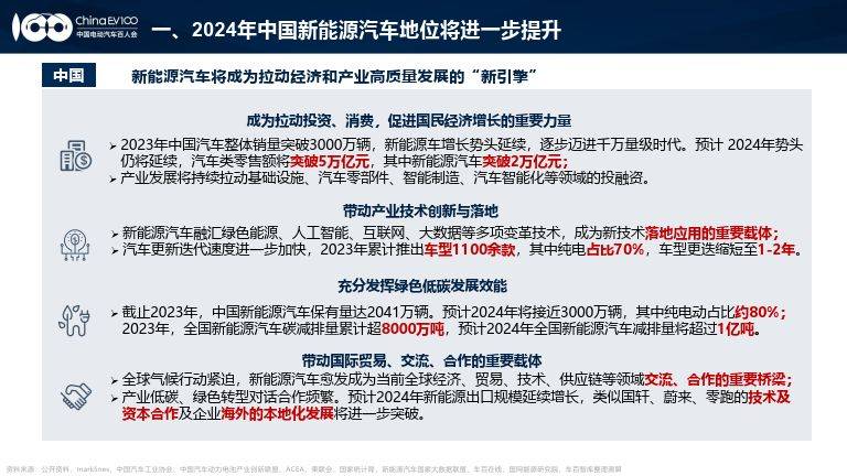 新能源汽车产业发展趋势报告