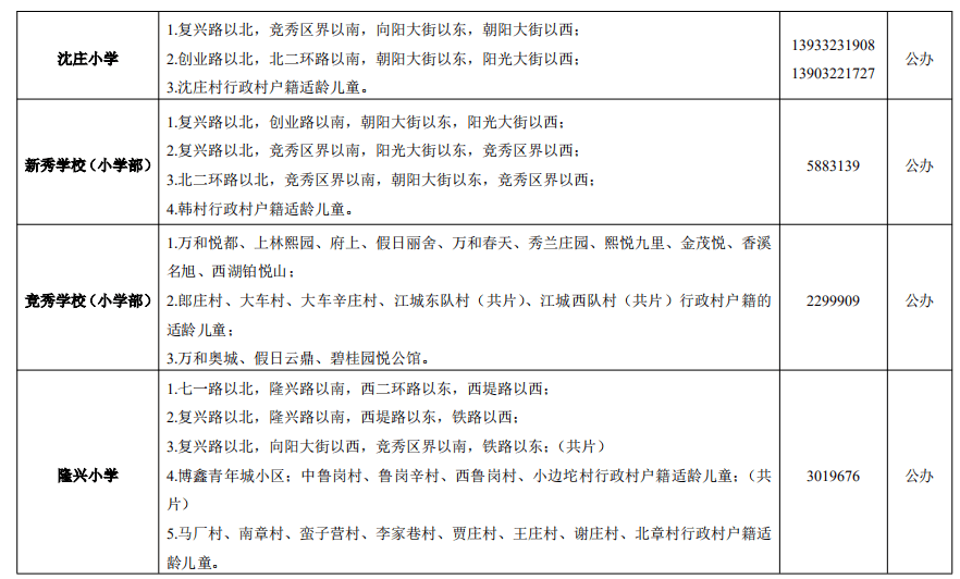 2024年竞秀区人口_保定房价四连跌,保定莲池区从1.1万跌至1万,保定楼市2024年分