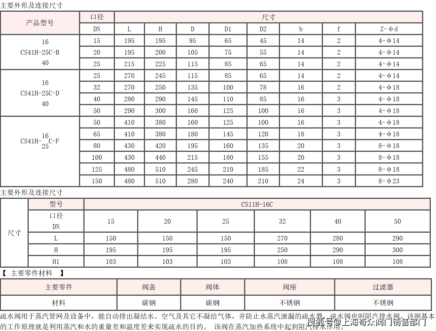 球阀螺纹尺寸对照表图片