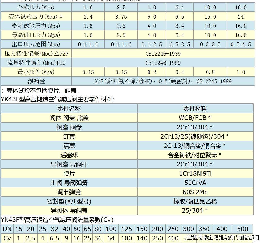 高压锻造空气减压阀 yk43f